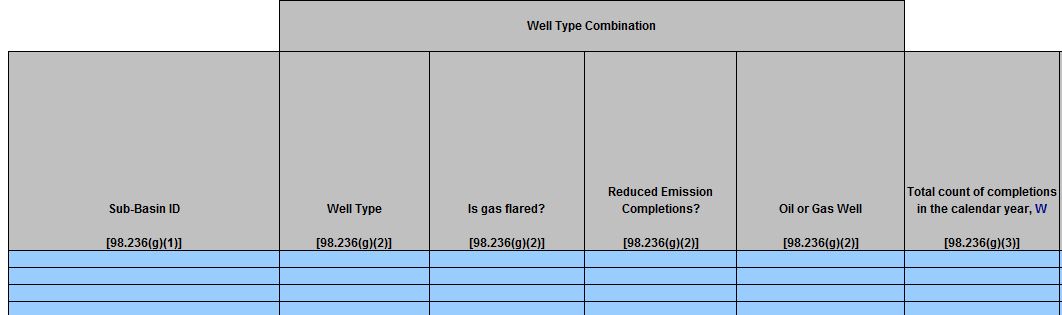 Image of Enlarged View of Table G.1 Well Completions with Hydraulic Fracturing